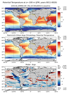 JFM Model potential temperature compared with Argo observations