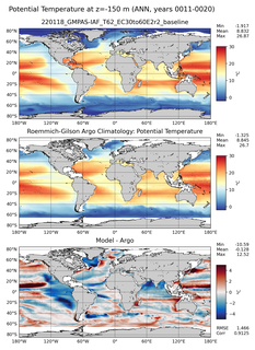 ANN Model potential temperature compared with Argo observations
