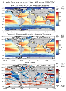 JAS Model potential temperature compared with Argo observations