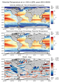 JFM Model potential temperature compared with Argo observations
