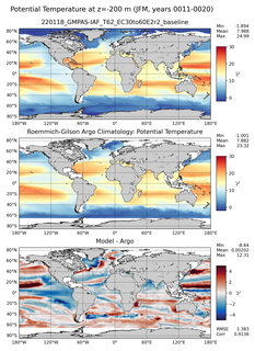 JFM Model potential temperature compared with Argo observations
