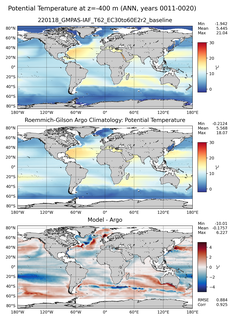 ANN Model potential temperature compared with Argo observations