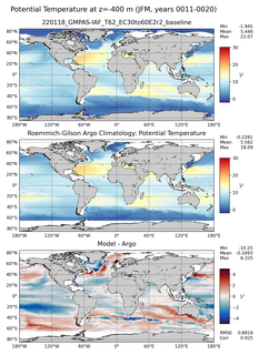 JFM Model potential temperature compared with Argo observations