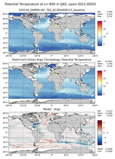 JAS Model potential temperature compared with Argo observations