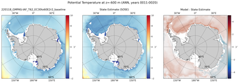 ANN Potential Temperature