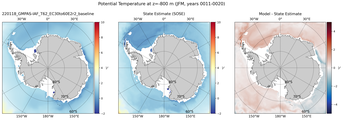 JFM Potential Temperature