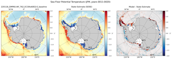 JFM Potential Temperature