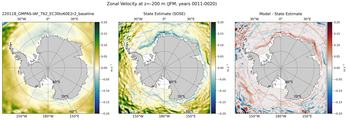 JFM Zonal Velocity