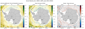 JFM Zonal Velocity