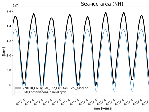 Time Series
