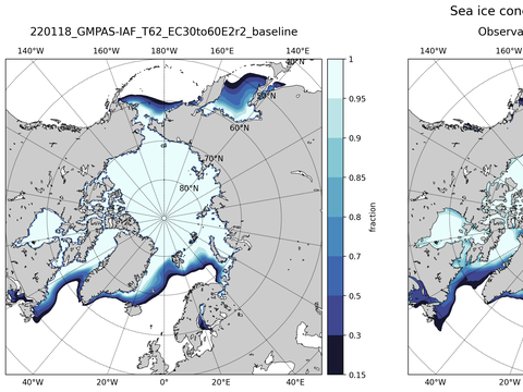 Sea Ice Analysis