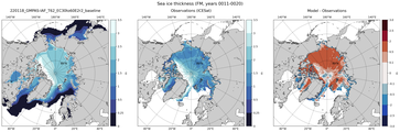 FM Climatology Map of Northern-Hemisphere Sea-Ice Thickness.