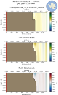 JAS Meridional Velocity at 117.0$\degree$ Lon. JAS