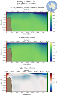 JFM Salinity at 187.0$\degree$ Lon. JFM