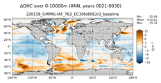ANN Anomaly in Ocean Heat Content over 0-10000m