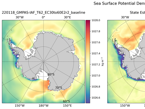 Antarctic Potential Density