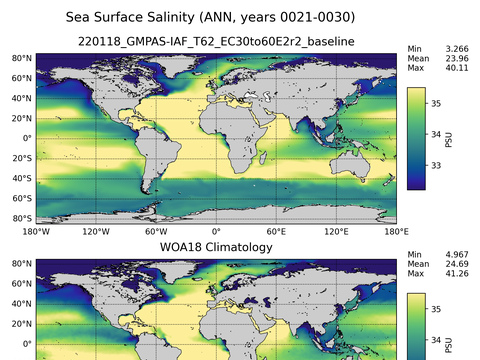 Global Salinity