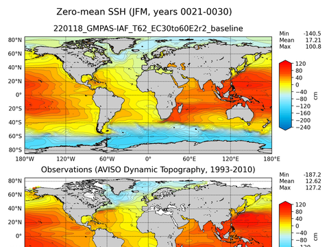 Global Sea Surface Height