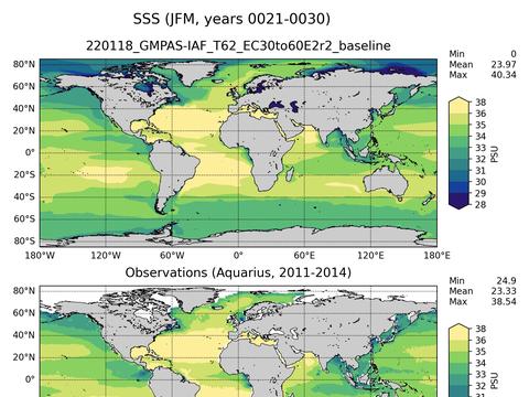 Global Sea Surface Salinity