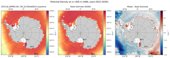 ANN Potential Density
