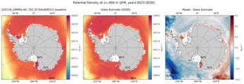 JFM Potential Density