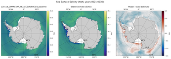 ANN Salinity