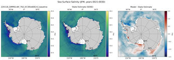 JFM Salinity