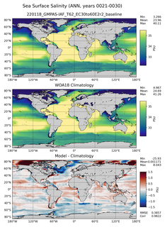 ANN Salinity