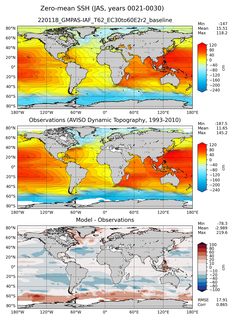 JAS Mean Sea Surface Height