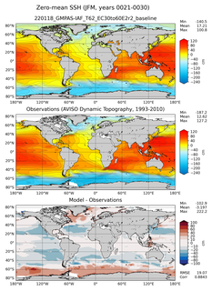 JFM Mean Sea Surface Height