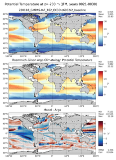 JFM Model potential temperature compared with Argo observations