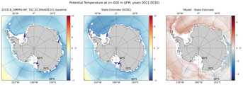 JFM Potential Temperature