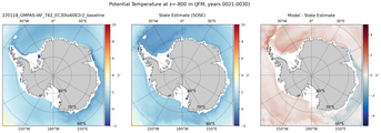 JFM Potential Temperature