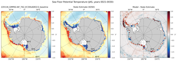 JAS Potential Temperature