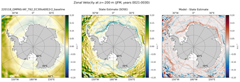 JFM Zonal Velocity