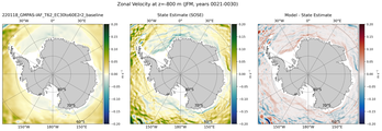JFM Zonal Velocity