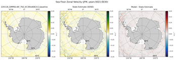 JFM Zonal Velocity