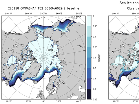 Sea Ice Analysis