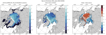 ON Climatology Map of Northern-Hemisphere Sea-Ice Thickness.