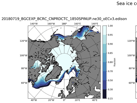 Sea Ice Analysis