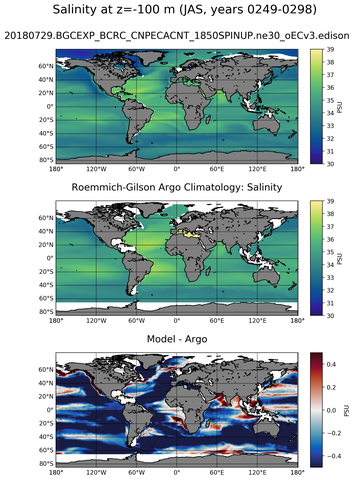 JAS Model Salinity compared with Argo observations