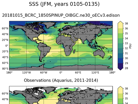 Global Sea Surface Salinity