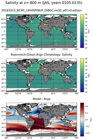 JAS Model Salinity compared with Argo observations