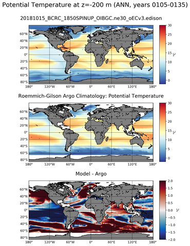 ANN Model potential temperature compared with Argo observations