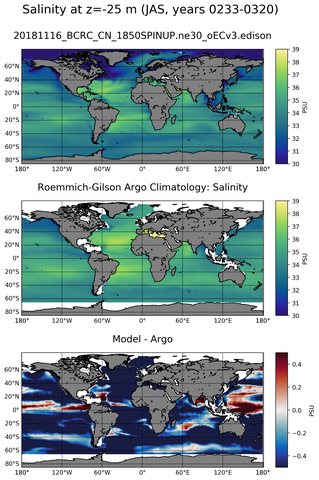 JAS Model Salinity compared with Argo observations