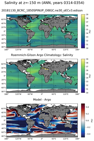 ANN Model Salinity compared with Argo observations