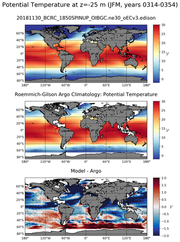 JFM Model potential temperature compared with Argo observations