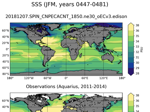 Global Sea Surface Salinity
