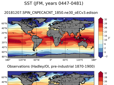 Global Sea Surface Temperature