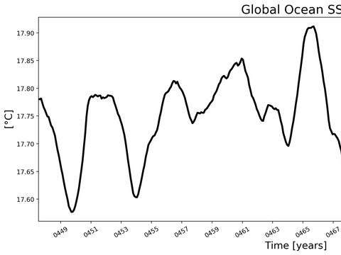 Time Series